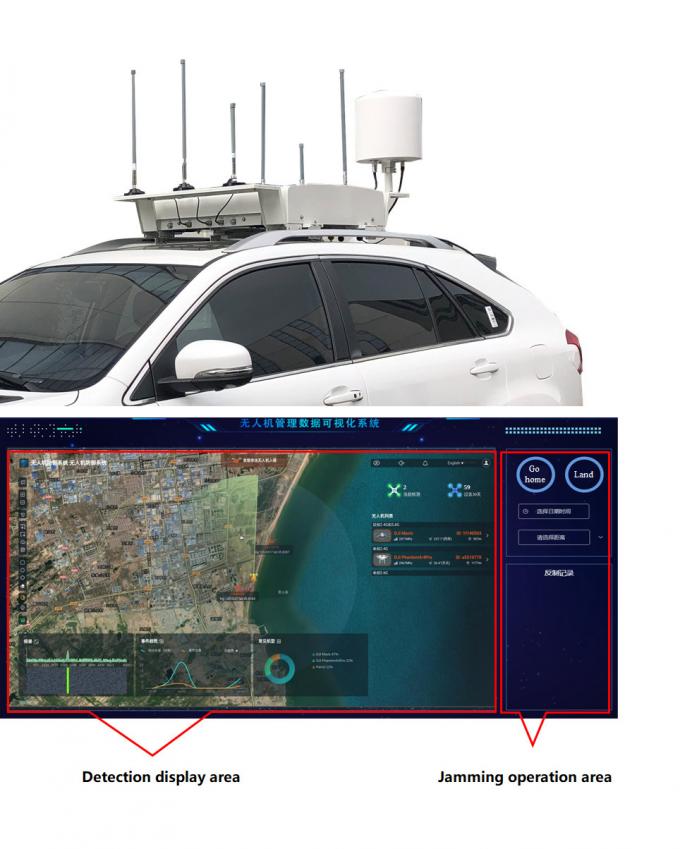 Omnidirectional Vehicle Mounted Jammer With Anti UAV System